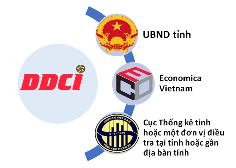 Mục tiêu và nguyên tắc đánh giá chỉ số DDCI là gì?